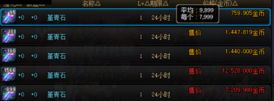 2022dnf搬砖一天能赚多少钱-dnf搬砖地图推荐最新2022