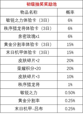 王者荣耀时来运转宝箱玩法活动-者荣耀时来运转宝箱攻略