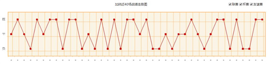 世界杯加纳队实力水平分析-