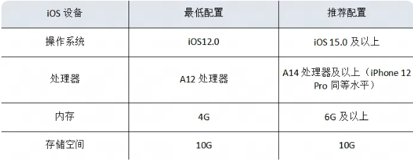 永劫无间手游配置要求高吗