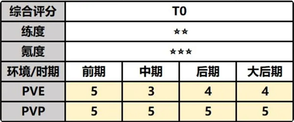 最强祖师唐蝶衣如何培养