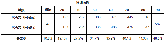 鸣潮擎渊怒涛属性介绍