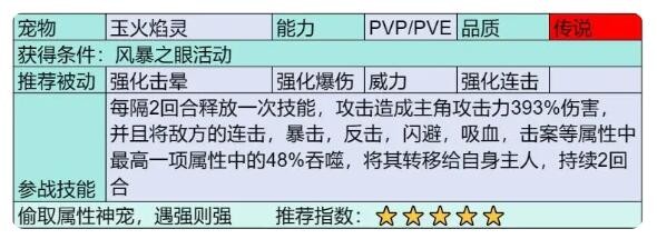 部落大作战传说宠物图鉴是什么