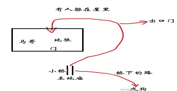 黑神话悟空第二回沙门村村口怎么通关