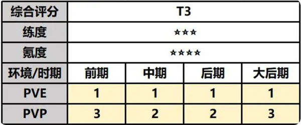 最强祖师司空韶华强不强