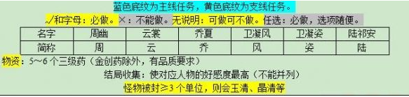 梦幻西游悲瑟独弦琴任务该怎么完成