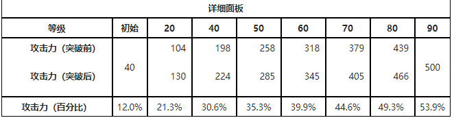 鸣潮漪澜浮录属性是什么