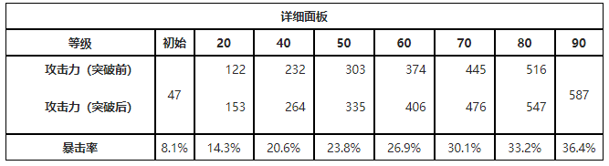 鸣潮浩境粼光属性是什么