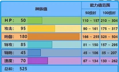 宝可梦大集结水箭龟怎么玩