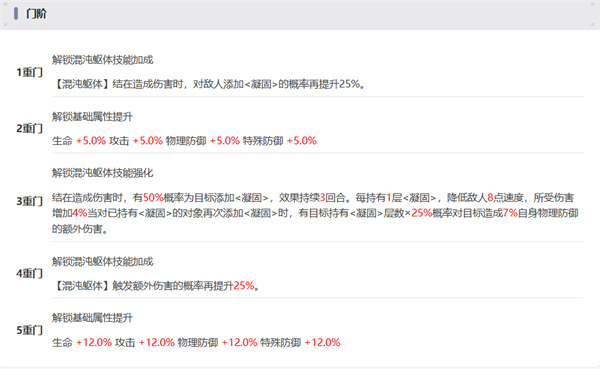 新月同行结性价比如何