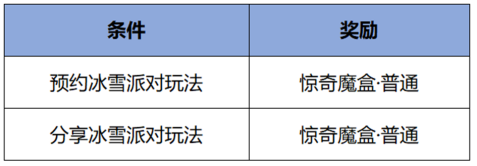 王者荣耀1月2日版本更新内容有哪些