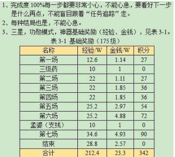 梦幻西游悲瑟独弦琴任务该怎么完成