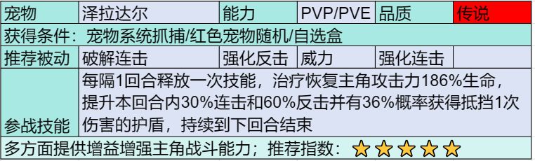 部落大作战传说宠物图鉴是什么