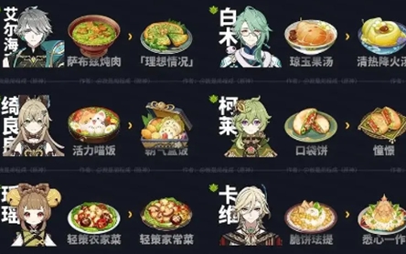 原神5.0新增食谱怎么获得