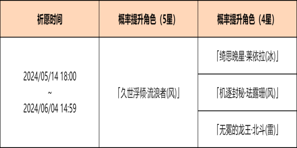 原神余火变相祈愿活动好玩吗