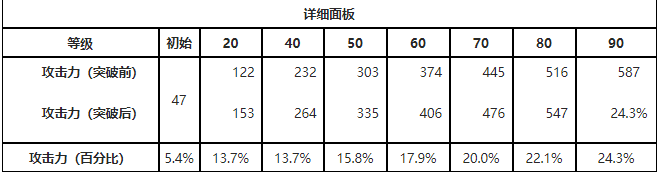 鸣潮停驻之烟属性是什么