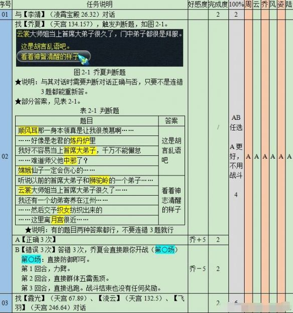 梦幻西游悲瑟独弦琴任务该怎么完成