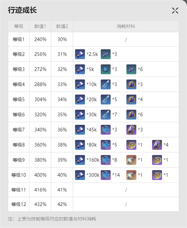 崩坏星穹铁道波提欧要入手吗