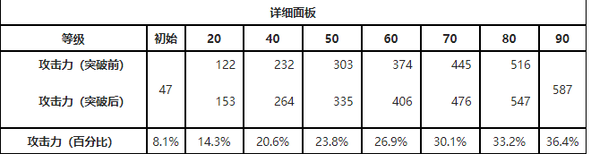 鸣潮擎渊怒涛属性是什么