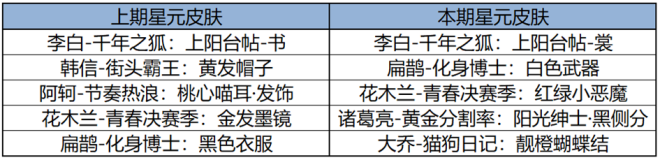 王者荣耀1月2日版本更新内容有哪些