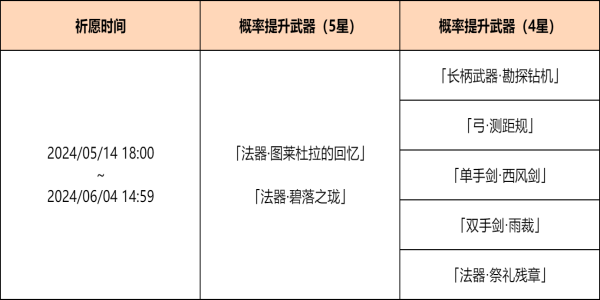 原神神铸赋形祈愿活动怎么样