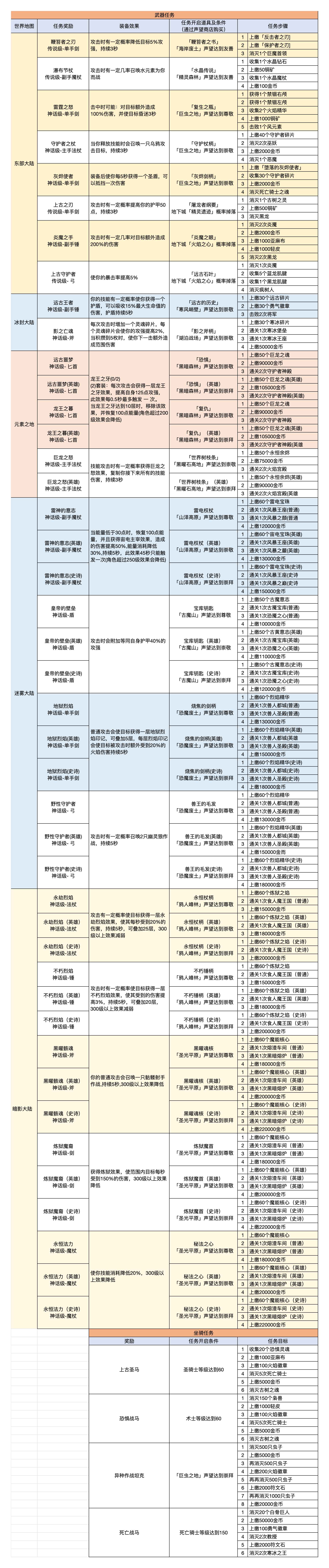 异世界勇者红武怎么获取