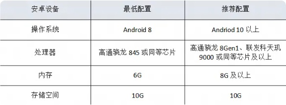 永劫无间手游配置要求高吗