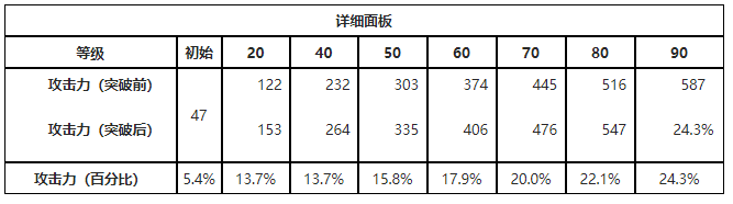 鸣潮擎渊怒涛有什么属性