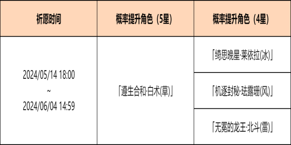 原神余火变相祈愿活动好玩吗